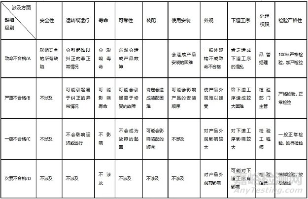 物料缺陷的分级判别方法