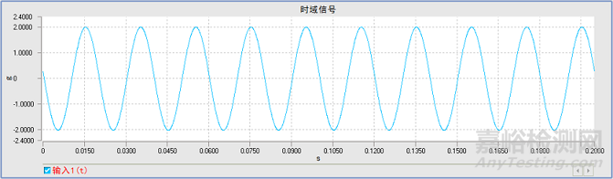 从控制器功能走进振动试验