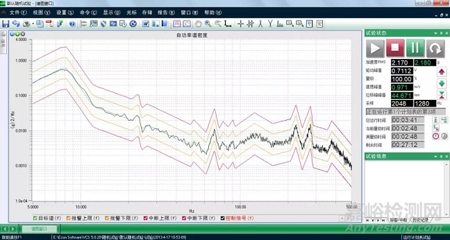 从控制器功能走进振动试验