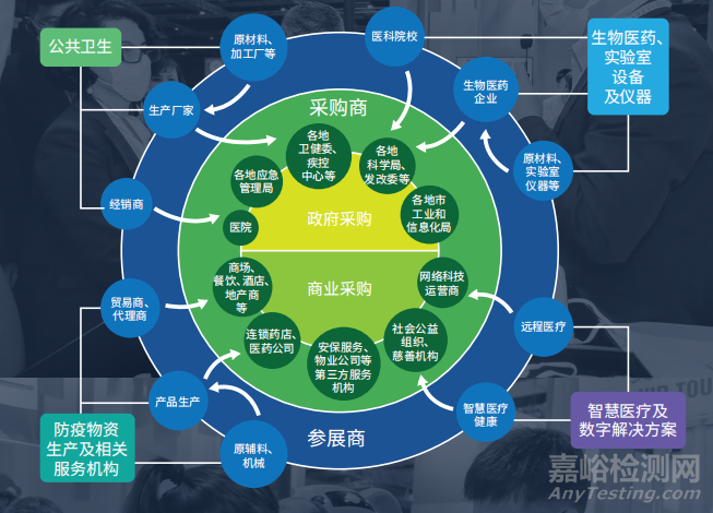 华南公共卫生板块的又一盛会——“广州国际公共卫生博览会”即将来袭！