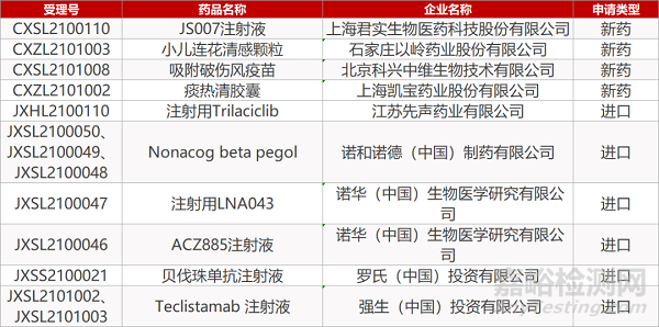 【药研日报0402】世卫专家组：中国两款新冠疫苗安全有效 | 心血管创新药VASCEPA获欧盟批准上市...