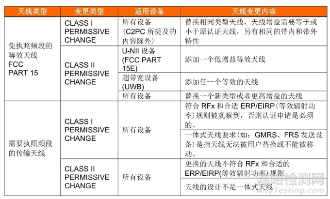 FCC颁布KDB 178919 D01变更许可指南