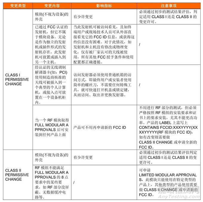 FCC颁布KDB 178919 D01变更许可指南