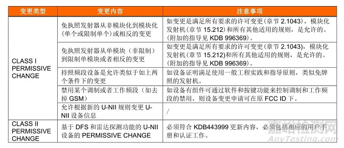 FCC颁布KDB 178919 D01变更许可指南