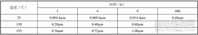 PCB焊盘图层对焊接可靠性的影响