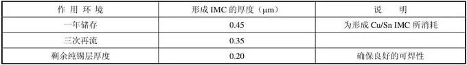 PCB焊盘图层对焊接可靠性的影响