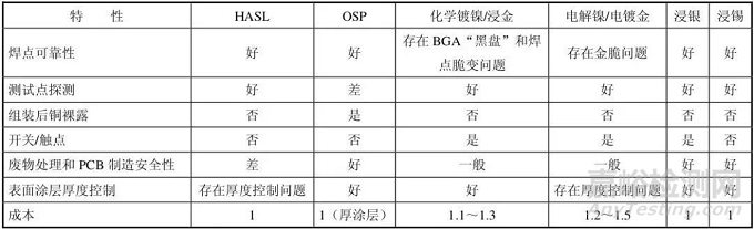 PCB焊盘图层对焊接可靠性的影响