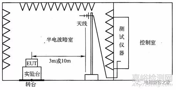 电磁兼容项目-辐射发射测试介绍