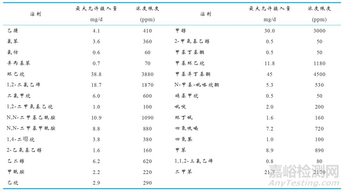 如何做好清洁验证