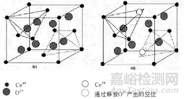 细说稀土抛光材料