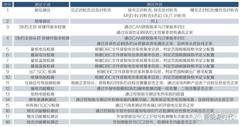 电池包EOL通用测试项目
