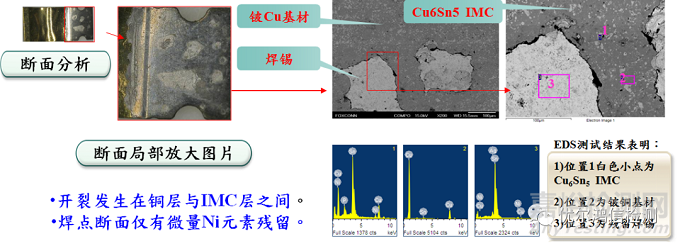 镀金弹片焊接不良失效分析