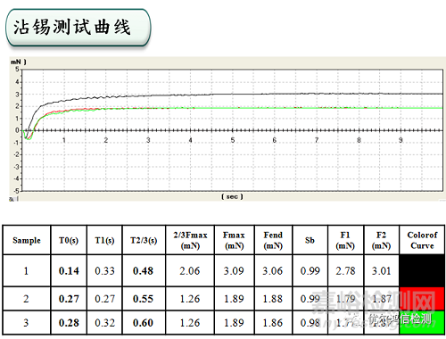 镀金弹片焊接不良失效分析