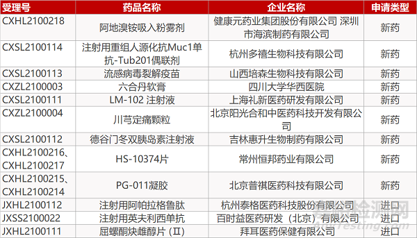 【药研日报0406】中国新冠疫苗获欧盟GMP认证 | 豪森来那度胺胶囊获批上市...