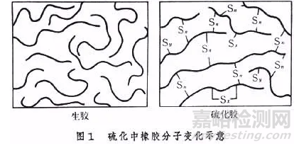 橡胶硫化对橡胶结构和性能的影响