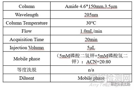 含量测定对照品主峰与供试品无法重叠问题探讨