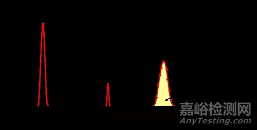 液相色谱法知识介绍