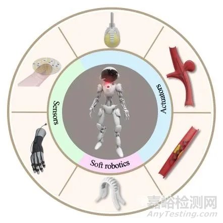 影响因子26.625！吕坚院士团队顶刊发表综述：结构材料的增材制造