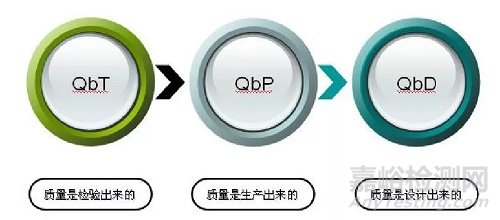 浅谈：QbD在药物开发中的应用