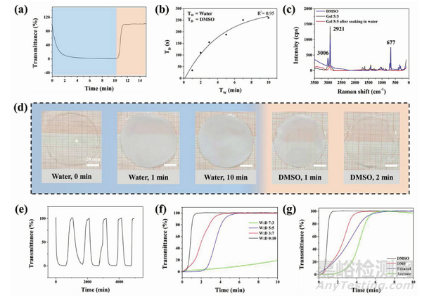 上海交通大学陈玉洁/李华团队《AFM》:水凝胶玩出新花样，可以用于信息加密与存储