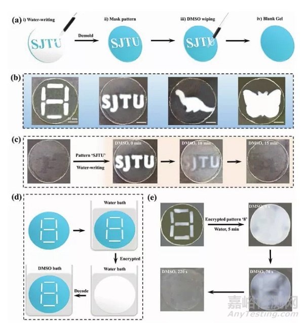 上海交通大学陈玉洁/李华团队《AFM》:水凝胶玩出新花样，可以用于信息加密与存储