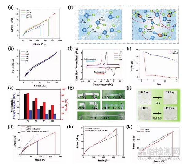 上海交通大学陈玉洁/李华团队《AFM》:水凝胶玩出新花样，可以用于信息加密与存储