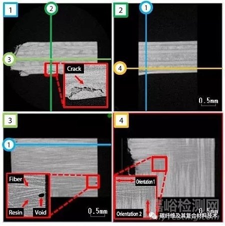 【检测表征】利用X射线CT系统研究碳纤维增强热塑性复合材料