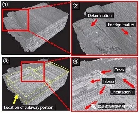 【检测表征】利用X射线CT系统研究碳纤维增强热塑性复合材料