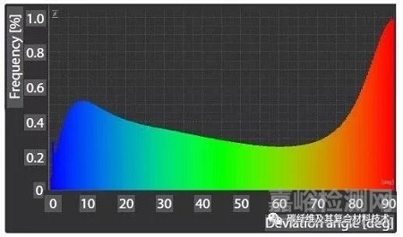 【检测表征】利用X射线CT系统研究碳纤维增强热塑性复合材料