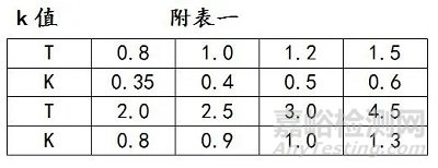 钣金展开计算及工艺处理方法