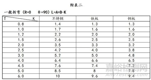 钣金展开计算及工艺处理方法