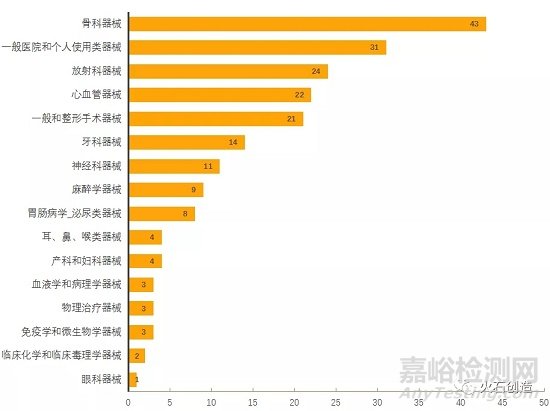 3月全球最新获批药品和器械清单