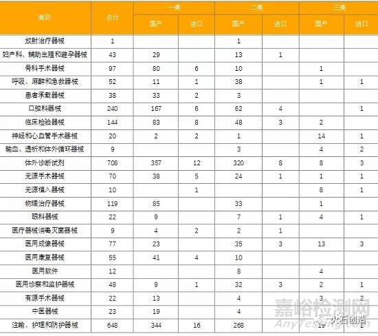 3月全球最新获批药品和器械清单