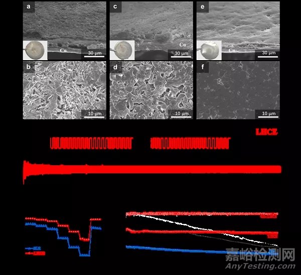 研究人员设计出基于离子液体的锂电池安全电解液