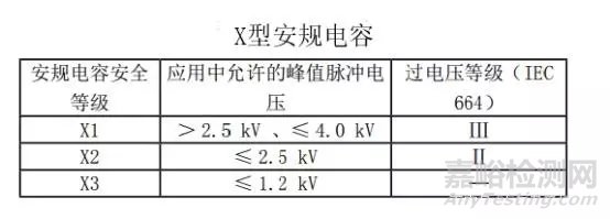 电磁兼容整改元器件之X电容和Y电容的区别