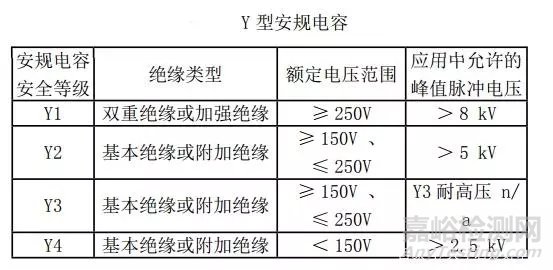 电磁兼容整改元器件之X电容和Y电容的区别