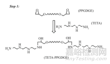 非离子型水性环氧固化剂研究