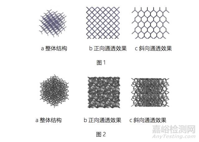 3D打印骨科植入物金属粉末去除的相关方法介绍