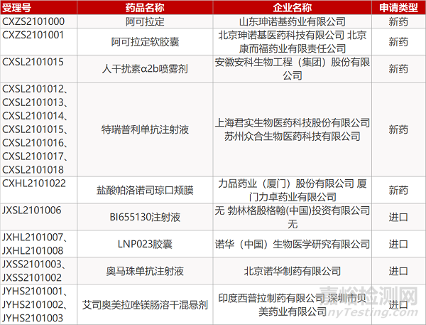 【药研日报04012】基石普拉替尼新适应症拟纳入优先审评 | “first-in-class” LAG-3疗法获快速通道资格...