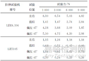 同轴度对金属材料弹性模量测量的影响