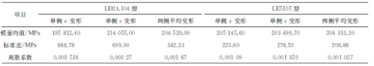 同轴度对金属材料弹性模量测量的影响