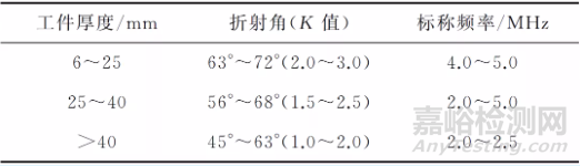 聚变反应堆焊缝超声检测两大标准比较