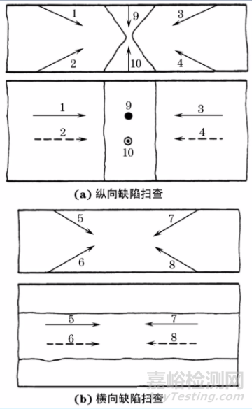 聚变反应堆焊缝超声检测两大标准比较