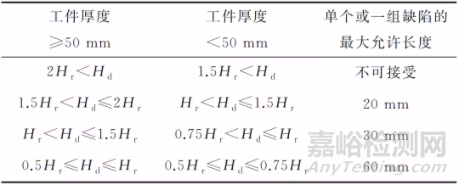 聚变反应堆焊缝超声检测两大标准比较