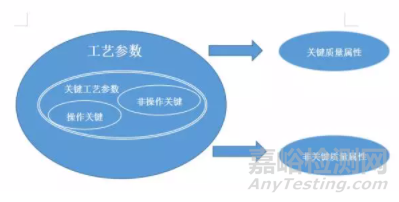 原料药工艺研发与控制及QBD与质量风险管理