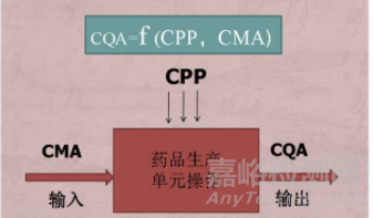 原料药工艺研发与控制及QBD与质量风险管理