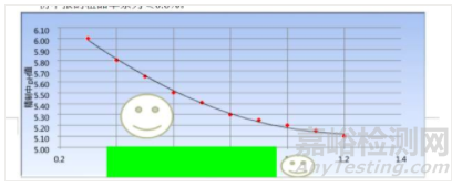 原料药工艺研发与控制及QBD与质量风险管理