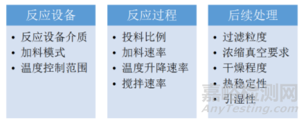 原料药工艺研发与控制及QBD与质量风险管理