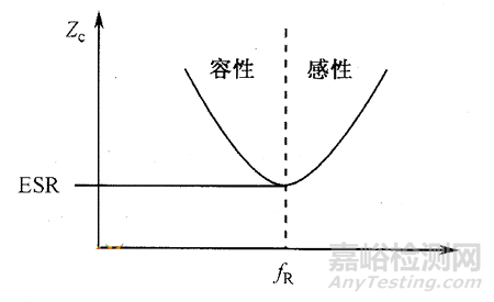 EMC整改知识之：什么是旁路？什么是退耦？