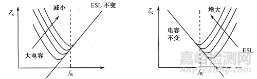 EMC整改知识之：什么是旁路？什么是退耦？